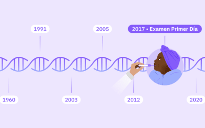 Historia del Tamizaje Genético Neonatal