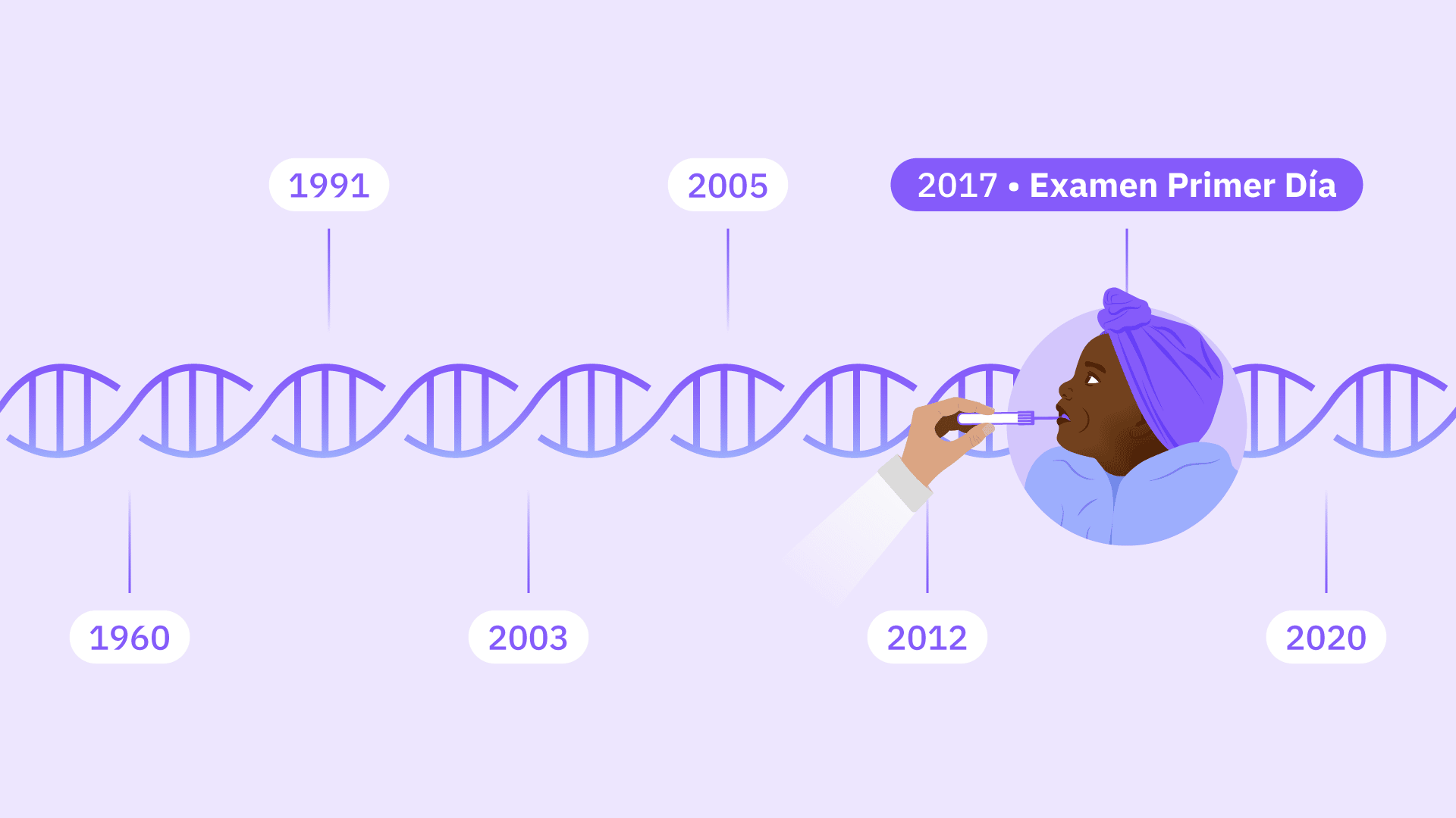 historia-tamizaje-neonatal-genetico-examen-primer-dia